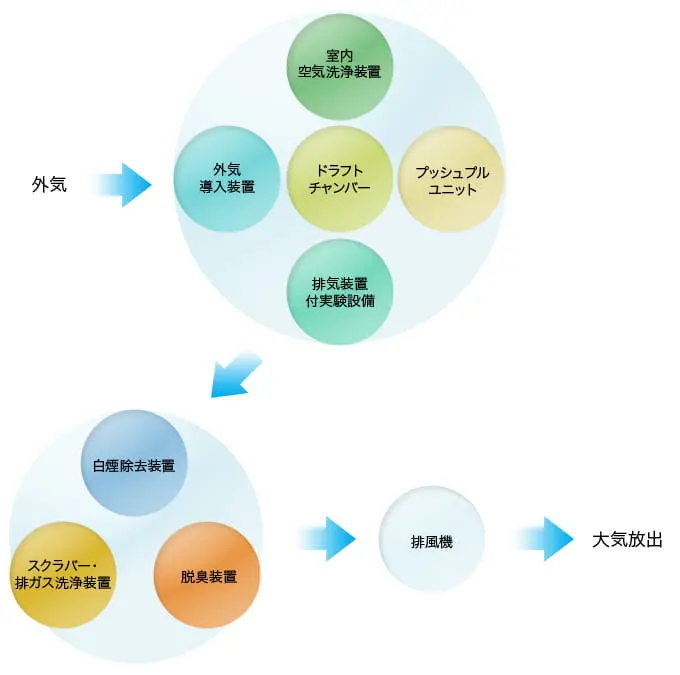 取扱商品関連図